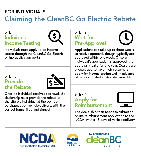 Rebate Eligibility Criteria CleanBC Go Electric Passenger Vehicle